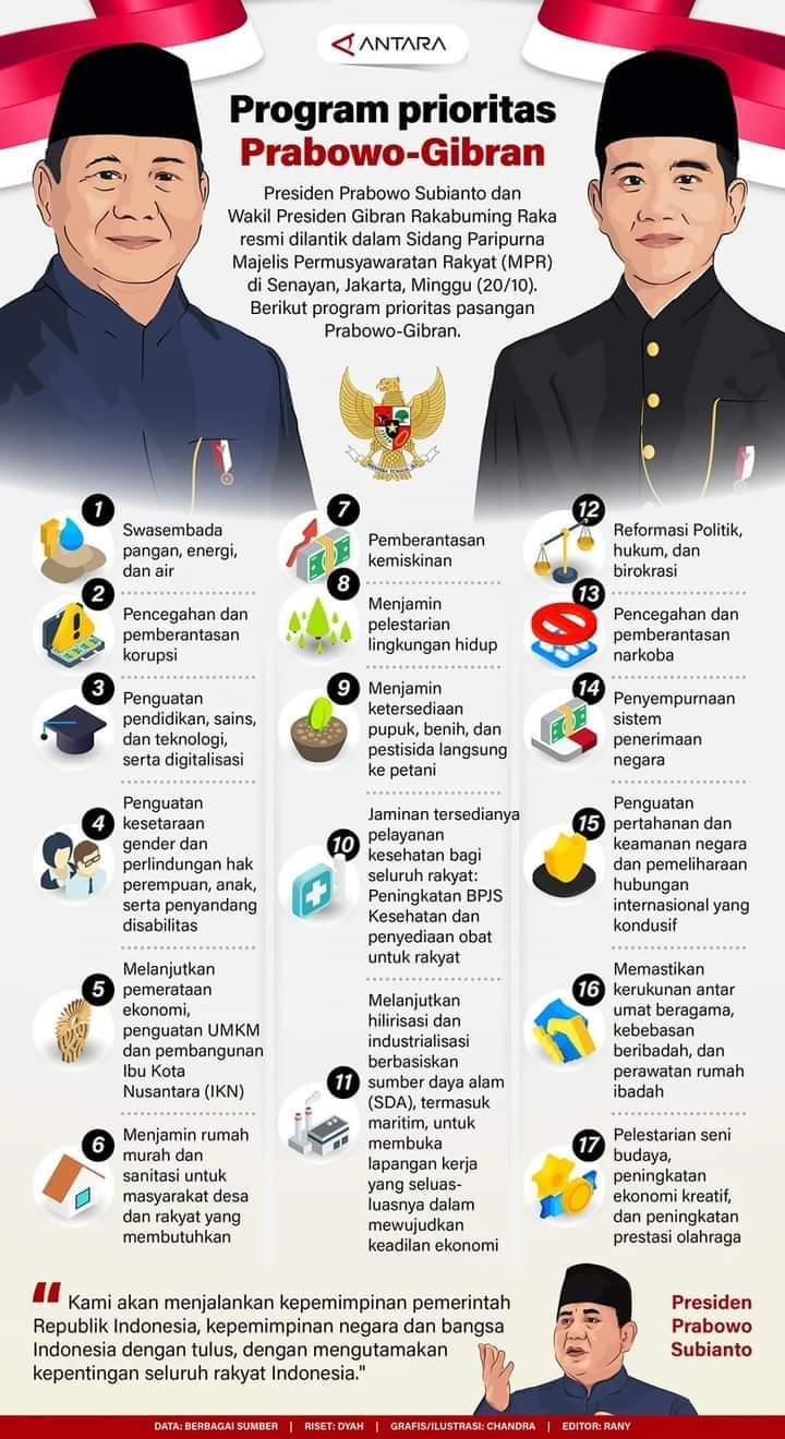 Prabowo-Gibran Luncurkan 17 Program Prioritas untuk Kemajuan Indonesia