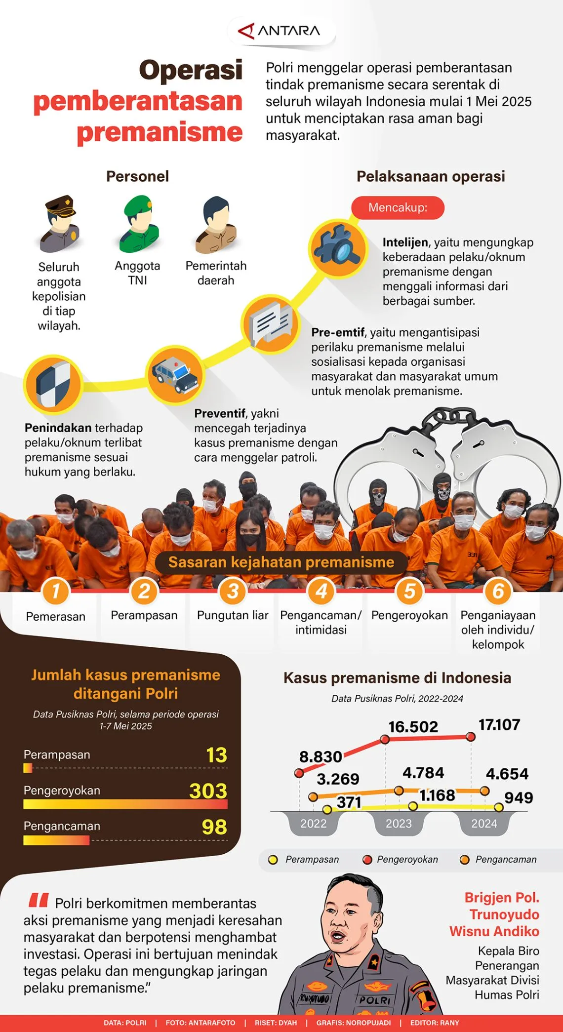 Komisi III DPR Gelar RDPU Bersama Tumpas, Tegaskan Perang terhadap Premanisme