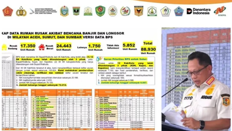 Tito Resmikan 1.300 Hunian Sementara bagi Korban Bencana di Sumatera