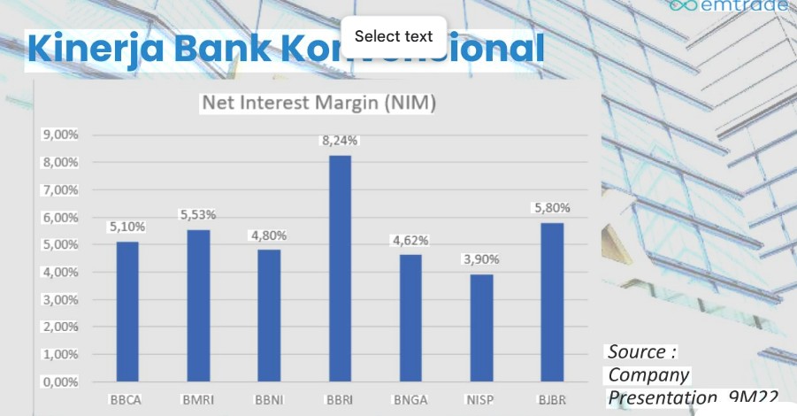 Kinerja Perbankan RI Tetap Solid Meski Ketidakpastian Global Meningkat