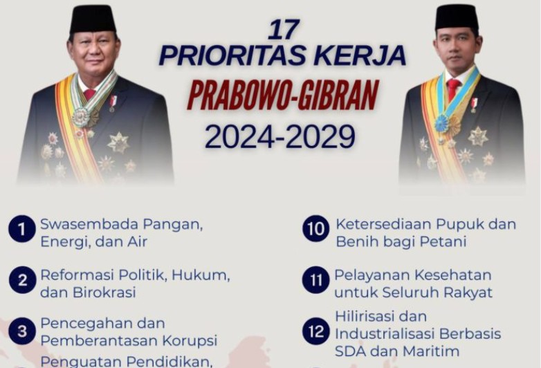 Prioritas Pemerintahan Presiden Prabowo Subianto Adalah Kesejahteraan Rakyat
