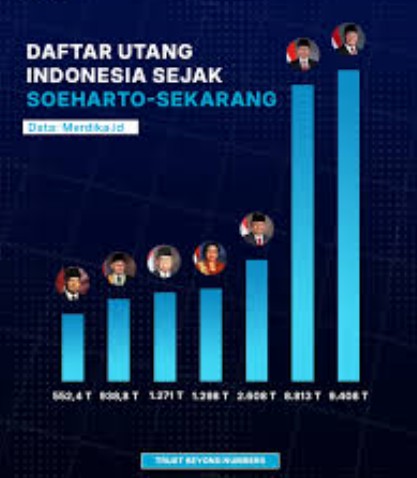 Menkeu Sebut Utang RI Masih Aman, Pengamat Ingatkan Kedalaman Pasar Jadi Tantangan