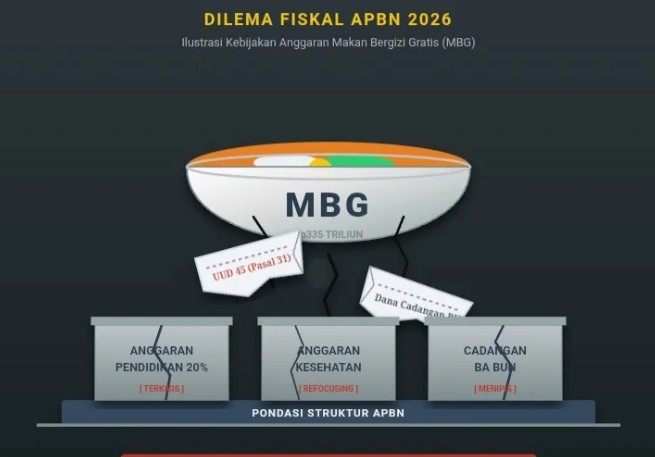 BGN Ubah Distribusi MBG Jadi Lima Hari untuk Dukung Efisiensi Anggaran