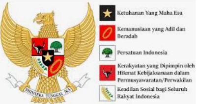 Sleman Tegaskan Pancasila sebagai Ideologi Hidup di Tengah Tantangan Global
