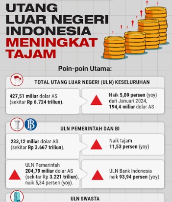 Menkeu: Utang Luar Negeri Indonesia Masih Aman, Rasio terhadap PDB Tetap Terjaga